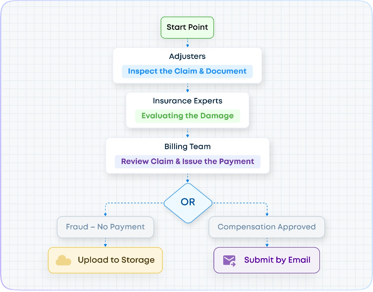 Assurance serrurier - optimisation de la couverture