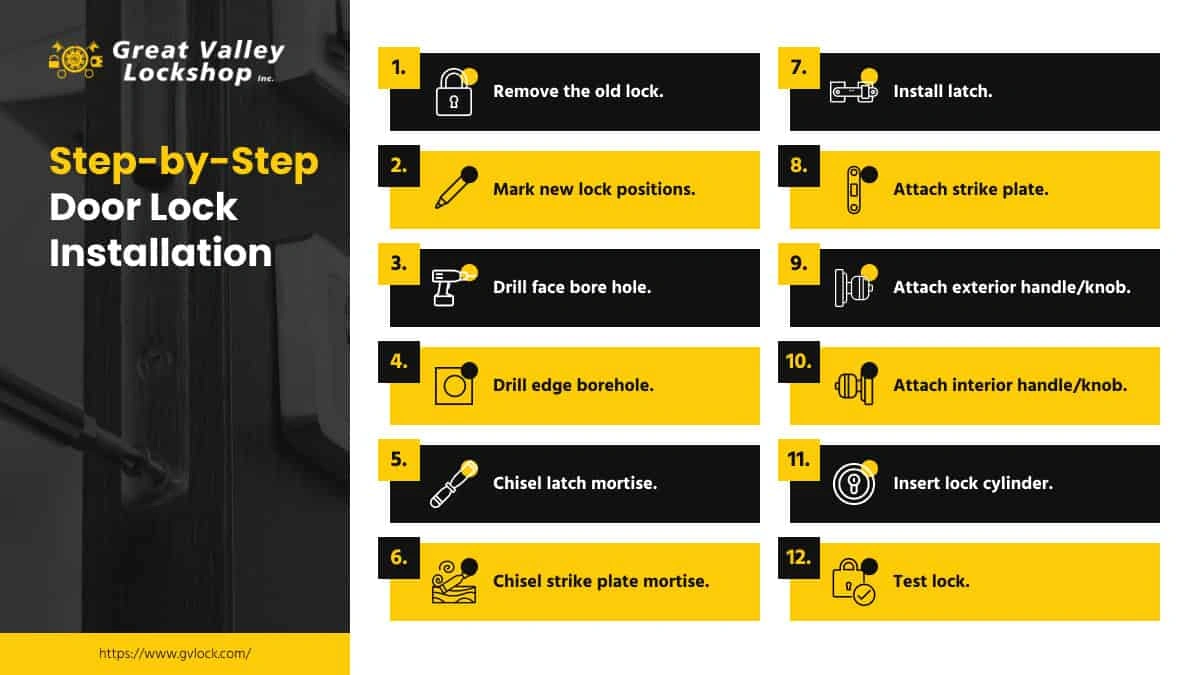 serrure-qui-bloque - intervention serrurier